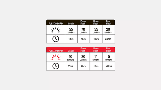 Front and Rear Flash Combo Lights - Specialized