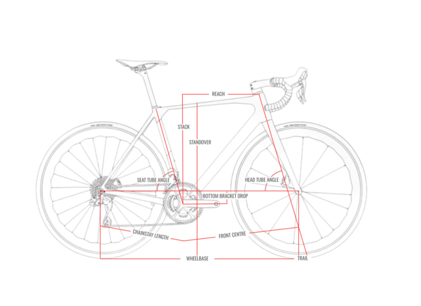 Vélo Pulse R7 - Sava