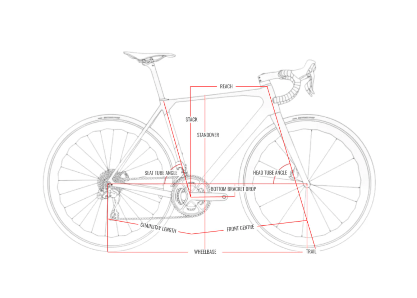 Vélo Pulse X - Sava